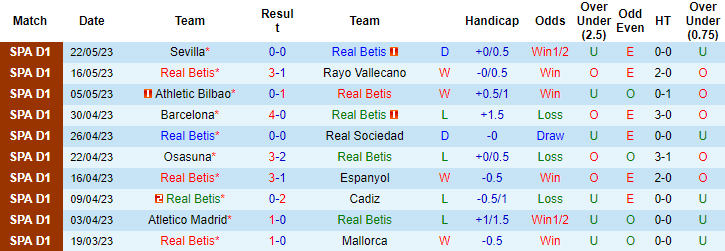Nhận định, soi kèo Real Betis vs Getafe, 03h00 ngày 25/5 - Ảnh 1