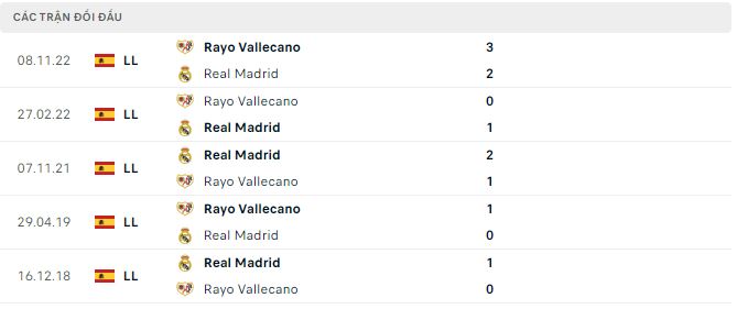 Nhận định, soi kèo Real Madrid vs Vallecano, 0h30 ngày 25/5 - Ảnh 2