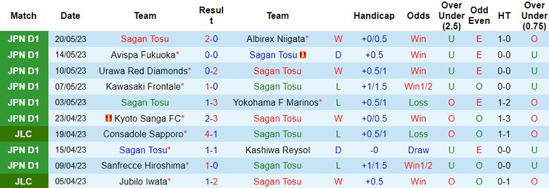 Nhận định, soi kèo Sagan Tosu vs Jubilo Iwata, 17h00 ngày 24/5 - Ảnh 1