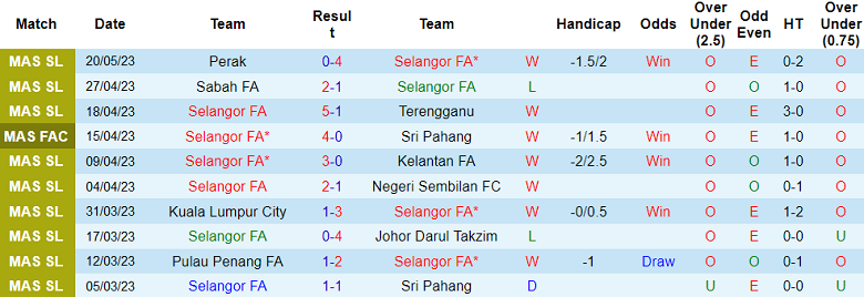 Nhận định, soi kèo Selangor FA vs Kedah, 20h00 ngày 24/5 - Ảnh 1