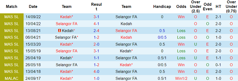 Nhận định, soi kèo Selangor FA vs Kedah, 20h00 ngày 24/5 - Ảnh 3