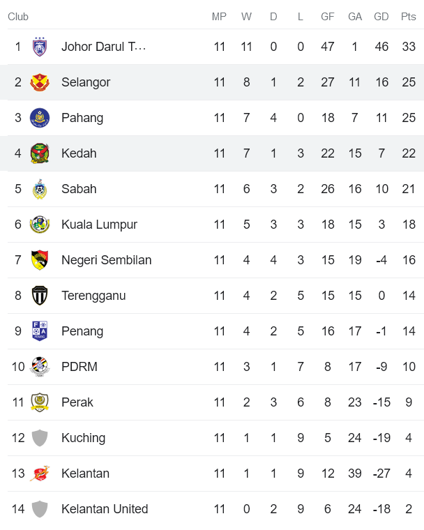 Nhận định, soi kèo Selangor FA vs Kedah, 20h00 ngày 24/5 - Ảnh 4