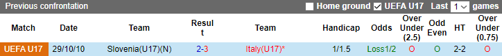 Nhận định, soi kèo U17 Slovenia vs U17 Italia, 22h00 ngày 24/5 - Ảnh 3