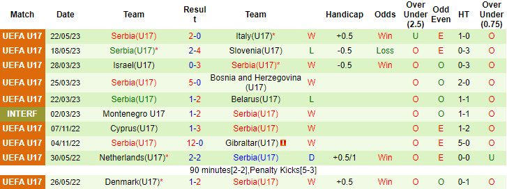 Nhận định, soi kèo U17 Tây Ban Nha vs U17 Serbia, 22h00 ngày 24/5 - Ảnh 2