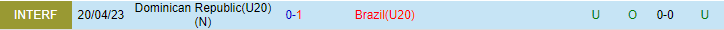 Nhận định, soi kèo U20 Brazil vs U20 Dominican, 04h00 ngày 25/5 - Ảnh 3