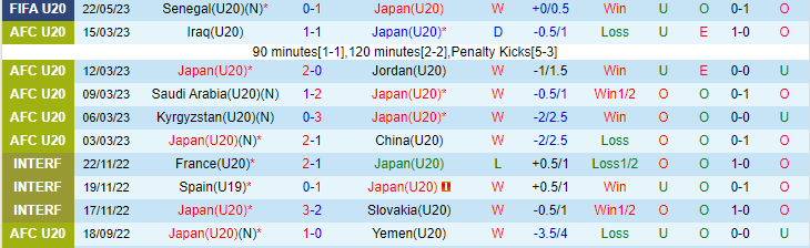 Nhận định, soi kèo U20 Nhật Bản vs U20 Colombia, 04h00 ngày 25/5 - Ảnh 1
