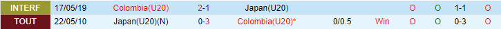 Nhận định, soi kèo U20 Nhật Bản vs U20 Colombia, 04h00 ngày 25/5 - Ảnh 3
