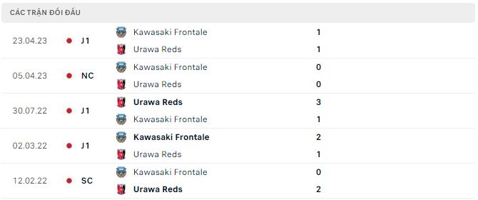 Nhận định, soi kèo Urawa Reds vs Kawasaki Frontale, 17h30 ngày 24/5 - Ảnh 2