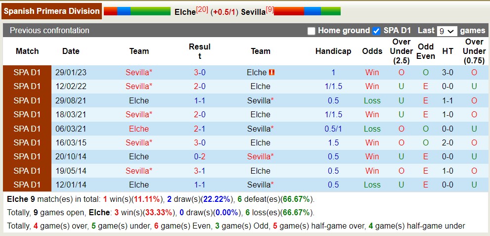 Soi kèo phạt góc Elche vs Sevilla, 00h30 ngày 25/5 - Ảnh 3
