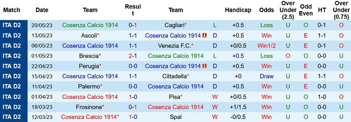 Nhận định, soi kèo Cosenza vs Brescia, 01h30 ngày 26/5 - Ảnh 1