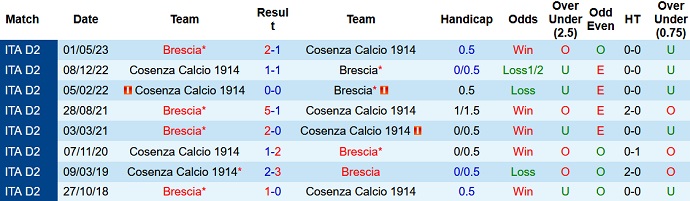 Nhận định, soi kèo Cosenza vs Brescia, 01h30 ngày 26/5 - Ảnh 3