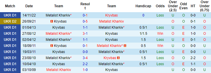 Nhận định, soi kèo Kryvbas vs Metalist Kharkiv, 19h00 ngày 25/5 - Ảnh 3