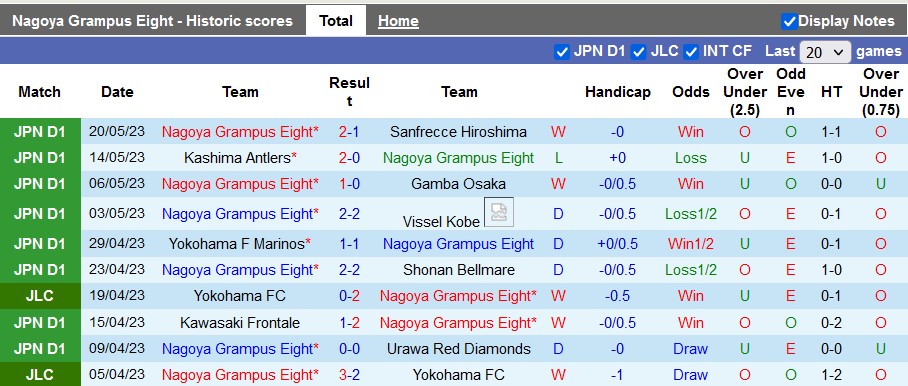 Nhận định, soi kèo Nagoya Grampus vs Vissel Kobe, 17h30 ngày 24/5 - Ảnh 1