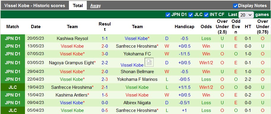 Nhận định, soi kèo Nagoya Grampus vs Vissel Kobe, 17h30 ngày 24/5 - Ảnh 2
