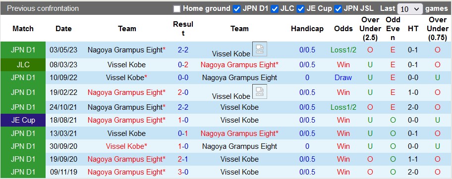 Nhận định, soi kèo Nagoya Grampus vs Vissel Kobe, 17h30 ngày 24/5 - Ảnh 3