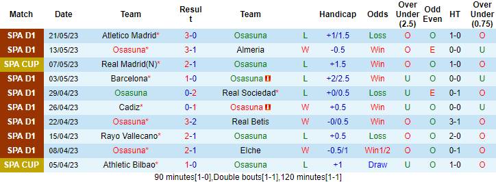 Nhận định, soi kèo Osasuna vs Athletic Bilbao, 02h30 ngày 26/5 - Ảnh 1