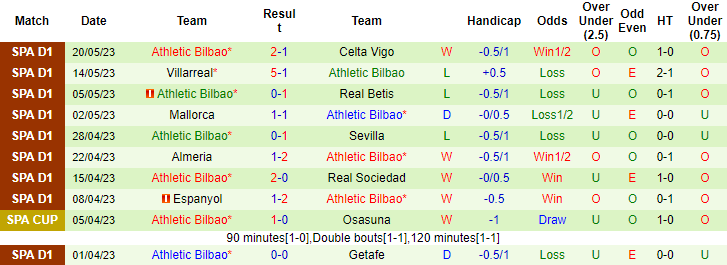 Nhận định, soi kèo Osasuna vs Athletic Bilbao, 02h30 ngày 26/5 - Ảnh 2
