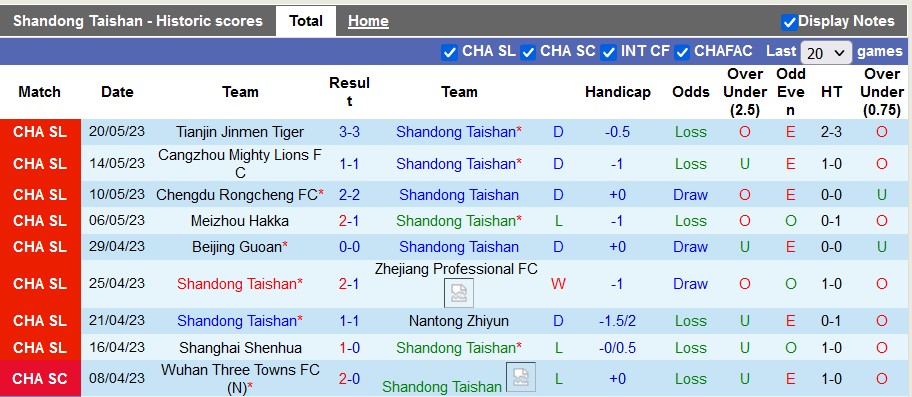 Nhận định, soi kèo Shandong Taishan vs Shenzhen, 18h35 ngày 24/5 - Ảnh 2