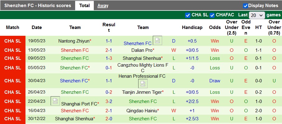 Nhận định, soi kèo Shandong Taishan vs Shenzhen, 18h35 ngày 24/5 - Ảnh 3