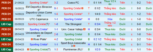 Nhận định, soi kèo Sporting Cristal vs River Plate, 07h00 ngày 26/5 - Ảnh 2