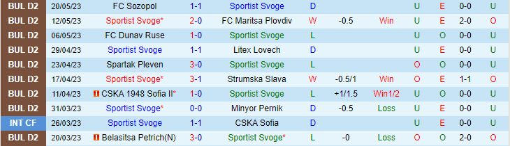 Nhận định, soi kèo Sportist Svoge vs Yantra Gabrovo, 20h45 ngày 25/5 - Ảnh 1