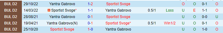 Nhận định, soi kèo Sportist Svoge vs Yantra Gabrovo, 20h45 ngày 25/5 - Ảnh 3