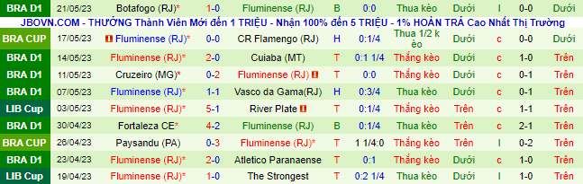 Nhận định, soi kèo The Strongest vs Fluminense, 05h00 ngày 26/5 - Ảnh 3