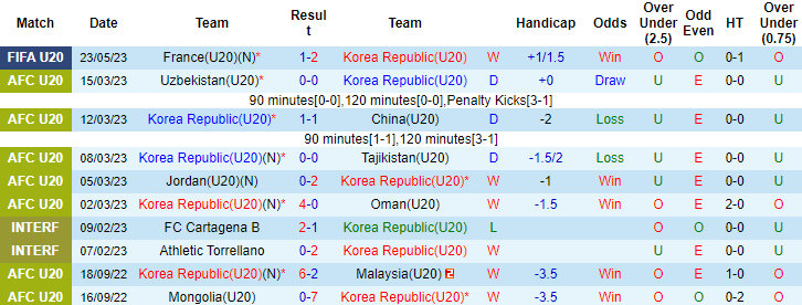 Nhận định, soi kèo U20 Hàn Quốc vs U20 Honduras, 04h00 ngày 26/5 - Ảnh 1