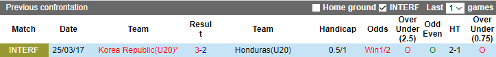 Nhận định, soi kèo U20 Hàn Quốc vs U20 Honduras, 04h00 ngày 26/5 - Ảnh 3