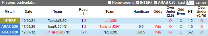 Nhận định, soi kèo U20 Iraq vs U20 Tunisia, 04h00 ngày 26/5 - Ảnh 3