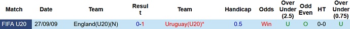 Nhận định, soi kèo U20 Uruguay vs U20 Anh, 01h00 ngày 26/5 - Ảnh 3
