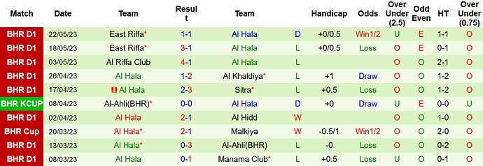 Nhận định, soi kèo Al Ali vs Al Hala, 23h00 ngày 26/5 - Ảnh 2