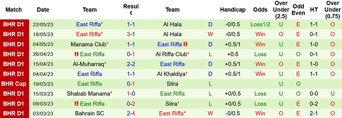 Nhận định, soi kèo Al-Ittifaq vs East Riffa, 23h00 ngày 26/5 - Ảnh 2