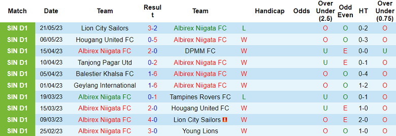 Nhận định, soi kèo Albirex Niigata FC vs Balestier Khalsa FC, 18h45 ngày 26/5 - Ảnh 1