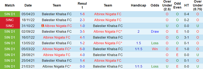 Nhận định, soi kèo Albirex Niigata FC vs Balestier Khalsa FC, 18h45 ngày 26/5 - Ảnh 3