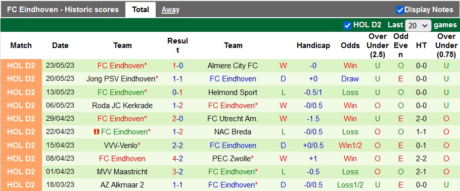 Nhận định, soi kèo Almere City vs Eindhoven, 01h00 ngày 27/5 - Ảnh 3