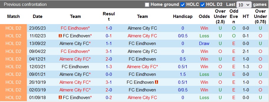 Nhận định, soi kèo Almere City vs Eindhoven, 01h00 ngày 27/5 - Ảnh 4