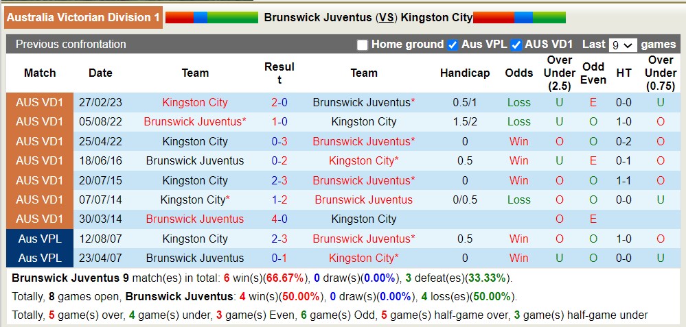 Nhận định, soi kèo Brunswick Juventus vs Kingston City, 17h30 ngày 26/5 - Ảnh 3
