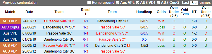 Nhận định, soi kèo Dandenong City vs Pascoe Vale SC, 16h45 ngày 26/5 - Ảnh 3