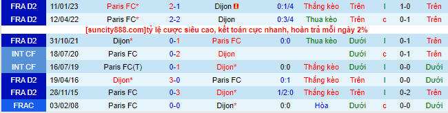 Nhận định, soi kèo Dijon vs Paris FC, 01h45 ngày 27/5 - Ảnh 1