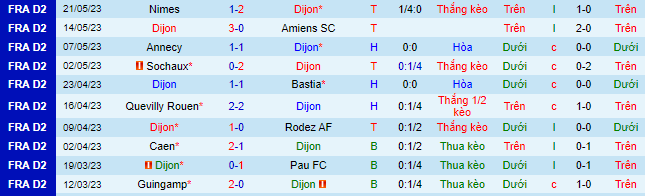 Nhận định, soi kèo Dijon vs Paris FC, 01h45 ngày 27/5 - Ảnh 2