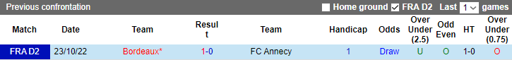 Nhận định, soi kèo FC Annecy vs Bordeaux, 01h45 ngày 27/5 - Ảnh 3