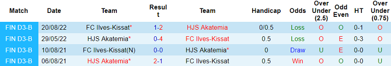 Nhận định, soi kèo FC Ilves-Kissat vs HJS Akatemia, 23h00 ngày 26/5 - Ảnh 3