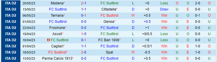 Nhận định, soi kèo FC Sudtirol vs Urbs Reggina 1914, 01h30 ngày 27/5 - Ảnh 1