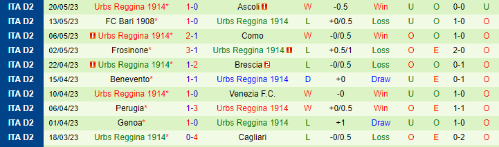 Nhận định, soi kèo FC Sudtirol vs Urbs Reggina 1914, 01h30 ngày 27/5 - Ảnh 2