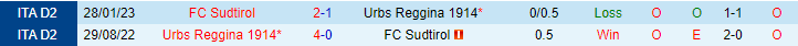 Nhận định, soi kèo FC Sudtirol vs Urbs Reggina 1914, 01h30 ngày 27/5 - Ảnh 3