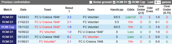 Nhận định, soi kèo FC U Craiova 1948 vs FC Voluntari, 00h00 ngày 27/5 - Ảnh 3