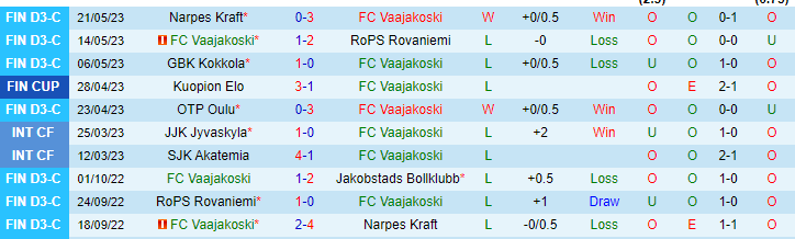 Nhận định, soi kèo FC Vaajakoski vs JS Hercules, 23h00 ngày 26/5 - Ảnh 1