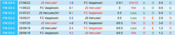 Nhận định, soi kèo FC Vaajakoski vs JS Hercules, 23h00 ngày 26/5 - Ảnh 3