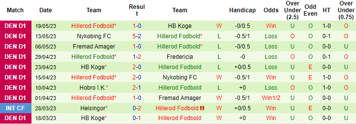Nhận định, soi kèo Fredericia vs Hillerod Fodbold, 23h30 ngày 26/5 - Ảnh 2
